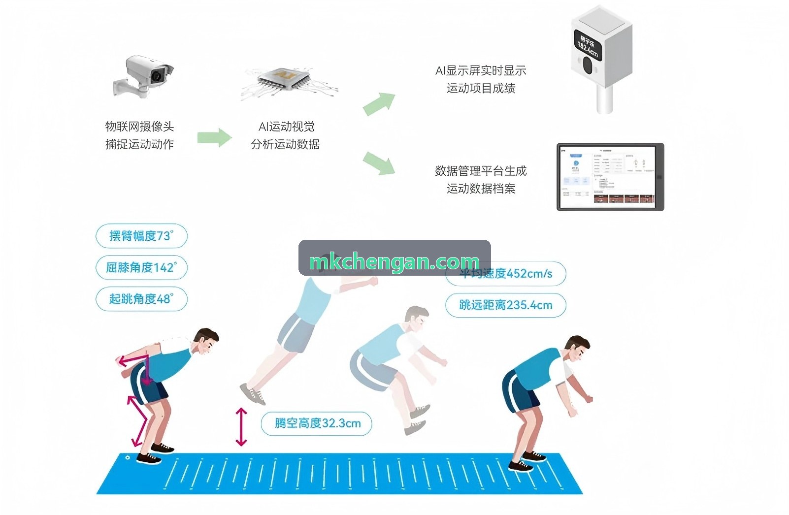 MKSPORTS评估现场与机能检测